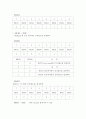 [졸업작품] 적외석 센서를 이용한 청소기 로봇 16페이지