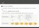 건물일체형 태양광발전(BIPV) 시스템과 초고층 건물 4페이지
