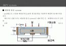 건물일체형 태양광발전(BIPV) 시스템과 초고층 건물 5페이지