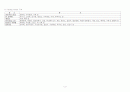 [기본간호]기본간호학 임상실습 3페이지
