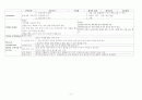 [기본간호]기본간호학 임상실습 6페이지