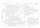 [기본간호]기본간호학 임상실습 43페이지
