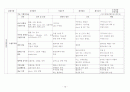 [기본간호]기본간호학 임상실습 76페이지
