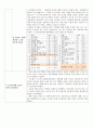 [간호연구] 논문 bibliograph(문헌고찰,도서목록) 3페이지