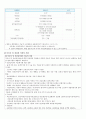 지역사회간호학 실습 지침서 10페이지