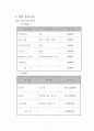 법인체창업 7페이지