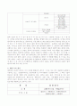 센서의 정의와 구성 4페이지