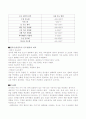 센서의 정의와 구성 7페이지