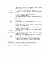 교육심리학 적응과 적응지도 16페이지