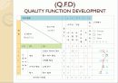 와이퍼 최적설계 (D.F.F.S 이용) 4페이지