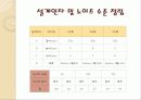 와이퍼 최적설계 (D.F.F.S 이용) 7페이지