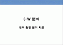 삼성전자 SWOT 분석 A+ 2페이지