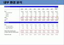 삼성전자 SWOT 분석 A+ 6페이지