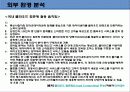 삼성전자 SWOT 분석 A+ 12페이지