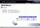 WCG활성화 광고 pr 기획서 9페이지