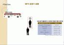 Hidden GoGear 광고 PR 기획서 6페이지