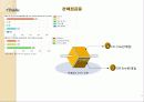 Hidden GoGear 광고 PR 기획서 12페이지