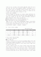 한미 FTA 자동차 산업의 추진 방안과 대응 방안 4페이지