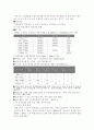 한미 FTA 자동차 산업의 추진 방안과 대응 방안 6페이지