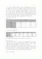 한미 FTA 자동차 산업의 추진 방안과 대응 방안 7페이지