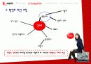 BC카드 광고 심리분석 5페이지