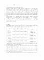 오뚜기 재무분석 4페이지