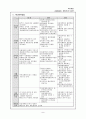 재무행정 - 정부예산 및 국가 재정의 이해 12페이지