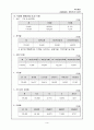 재무행정 - 정부예산 및 국가 재정의 이해 14페이지