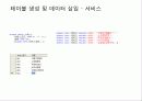 조립컴퓨터판매점 데이터베이스모델링 15페이지