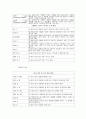 컴퓨터구조론_상용CPU조사 17페이지