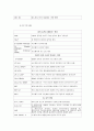 컴퓨터구조론_상용CPU조사 18페이지