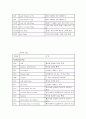 컴퓨터구조론_상용CPU조사 24페이지