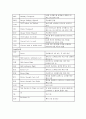 컴퓨터구조론_상용CPU조사 25페이지