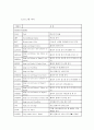 컴퓨터구조론_상용CPU조사 26페이지