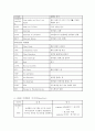컴퓨터구조론_상용CPU조사 27페이지
