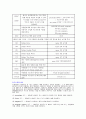 컴퓨터구조론_상용CPU조사 28페이지