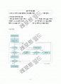 기초 C프로그램 (소수구하기,야구게임,최대값등) 8페이지