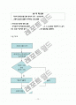 기초 C프로그램 (소수구하기,야구게임,최대값등) 12페이지