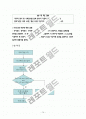기초 C프로그램 (소수구하기,야구게임,최대값등) 14페이지