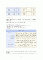 비만의 정의와 이해를 통한 비만관리법과 치료 방안 (다이어트등-올바른 식단포함) 27페이지