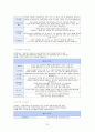 비만의 정의와 이해를 통한 비만관리법과 치료 방안 (다이어트등-올바른 식단포함) 30페이지