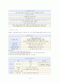 비만의 정의와 이해를 통한 비만관리법과 치료 방안 (다이어트등-올바른 식단포함) 32페이지