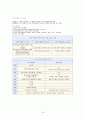 비만의 정의와 이해를 통한 비만관리법과 치료 방안 (다이어트등-올바른 식단포함) 33페이지