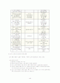 비만의 정의와 이해를 통한 비만관리법과 치료 방안 (다이어트등-올바른 식단포함) 48페이지