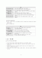 빼앗긴들에도봄은오는가 수업지도안 5페이지