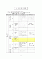 빼앗긴들에도봄은오는가 수업지도안 8페이지