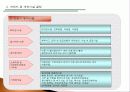 컨벤션 개최장소 선정 PPT (컨벤션관리론 대학과제) 6페이지