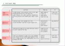 컨벤션 개최장소 선정 PPT (컨벤션관리론 대학과제) 8페이지