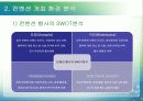 컨벤션의 전략적 기획 PPT (컨벤션관리론 대학과제) 8페이지