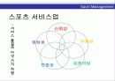 스포츠경영관리 22페이지